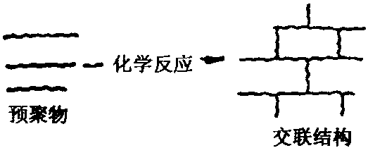 三、二液反應(yīng)型油墨